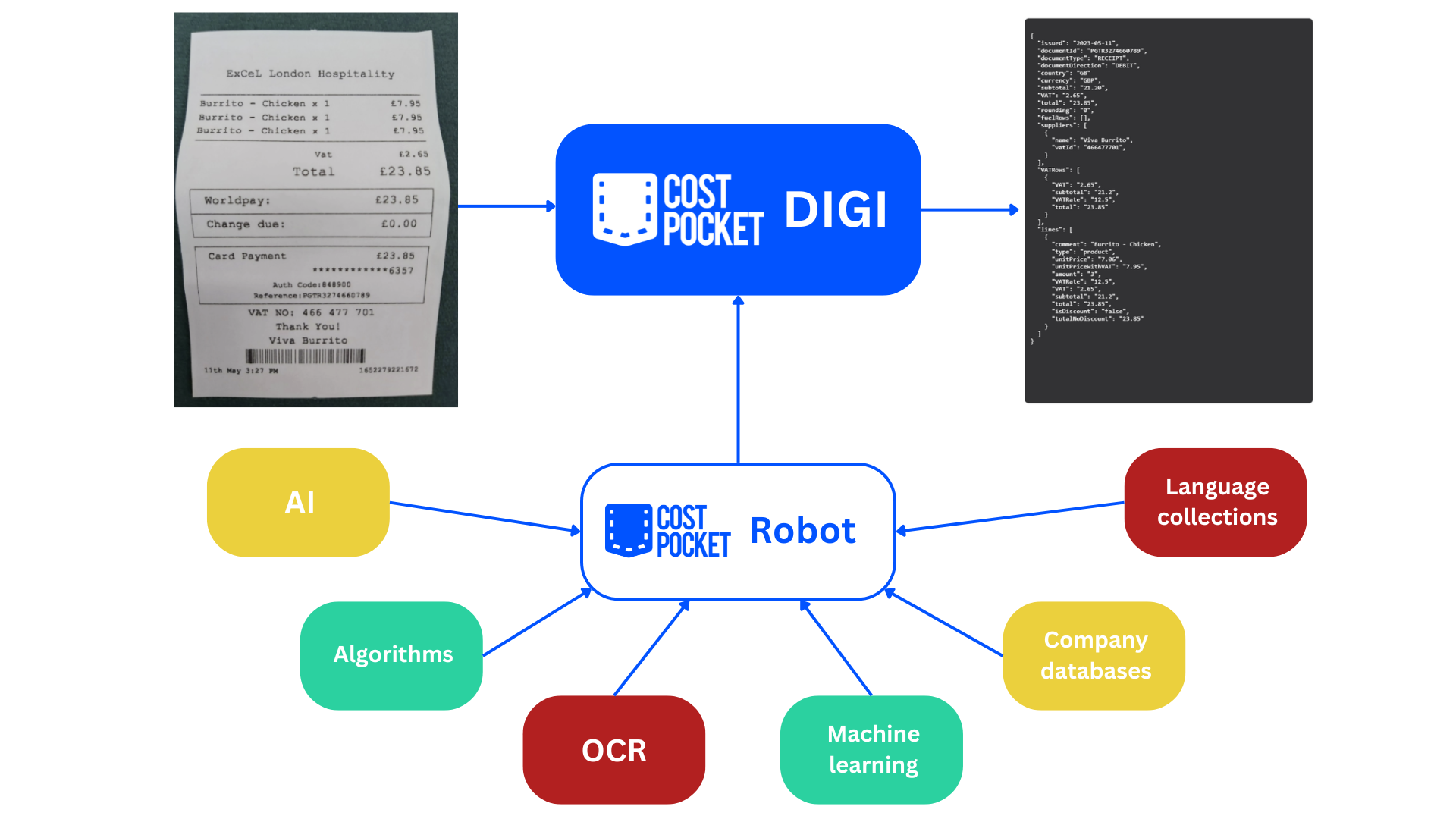 image-of-receipt