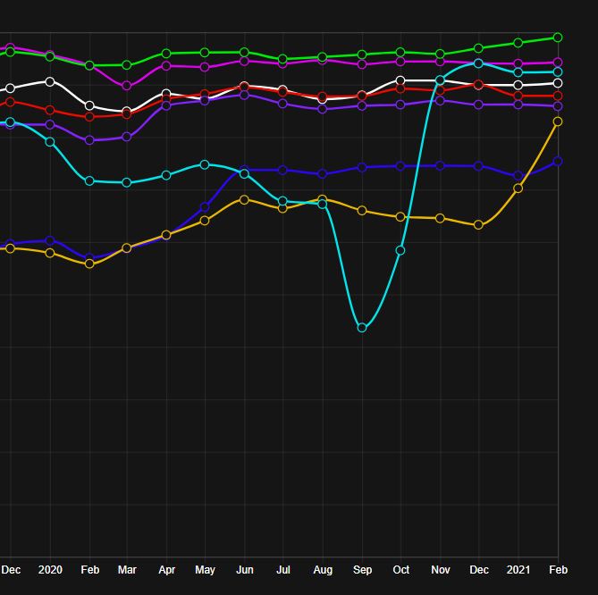 DIGI limits and usage